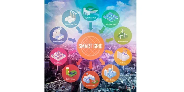 Smart Grid