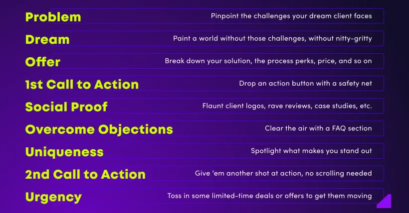 Perfect Sales page checklist